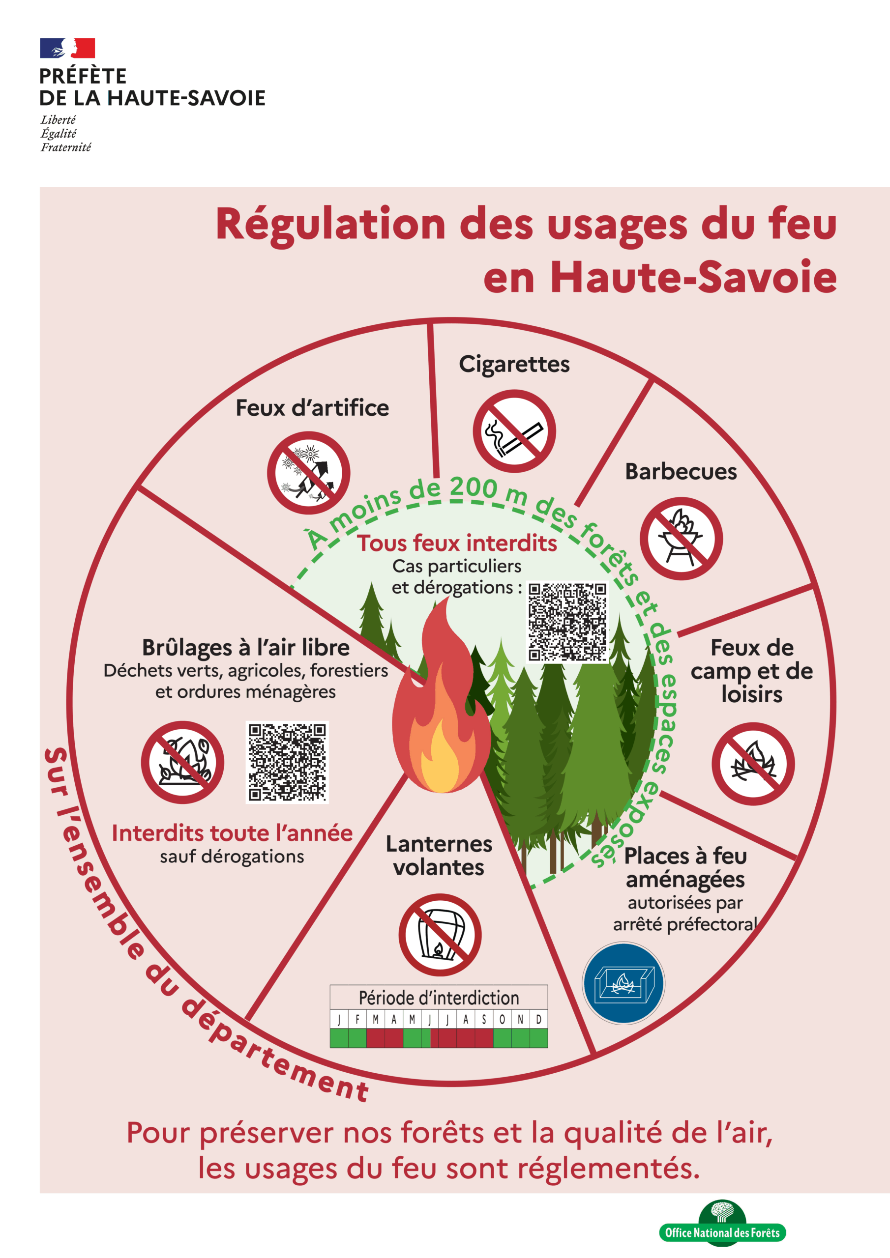 https://mairielegrandbornand.com/wp-content/uploads/2025/08/affiche-A3-regulation-usages-feux_1-scaled.png