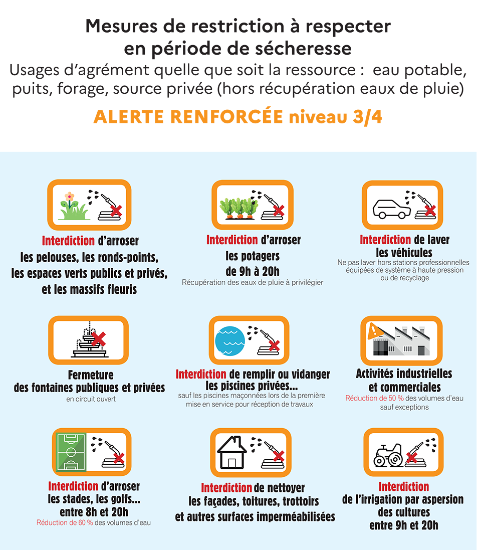 https://mairielegrandbornand.com/wp-content/uploads/2026/08/Prefecture_Alerte-renforcee.png